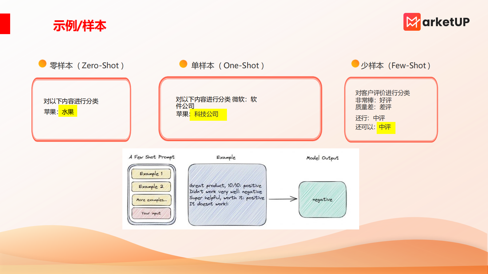 B2B企业AIGC使用手册 第7页