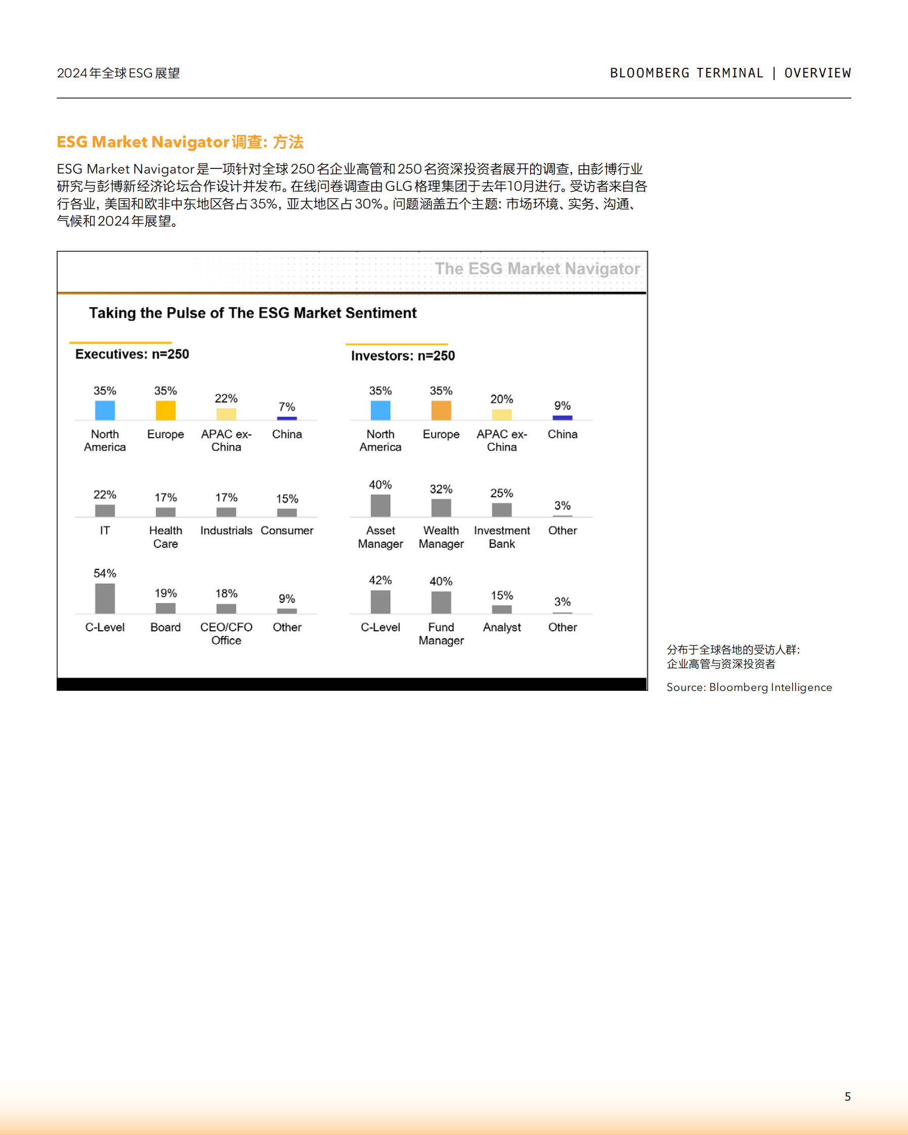 彭博：2024年全球ESG展望报告 第5页