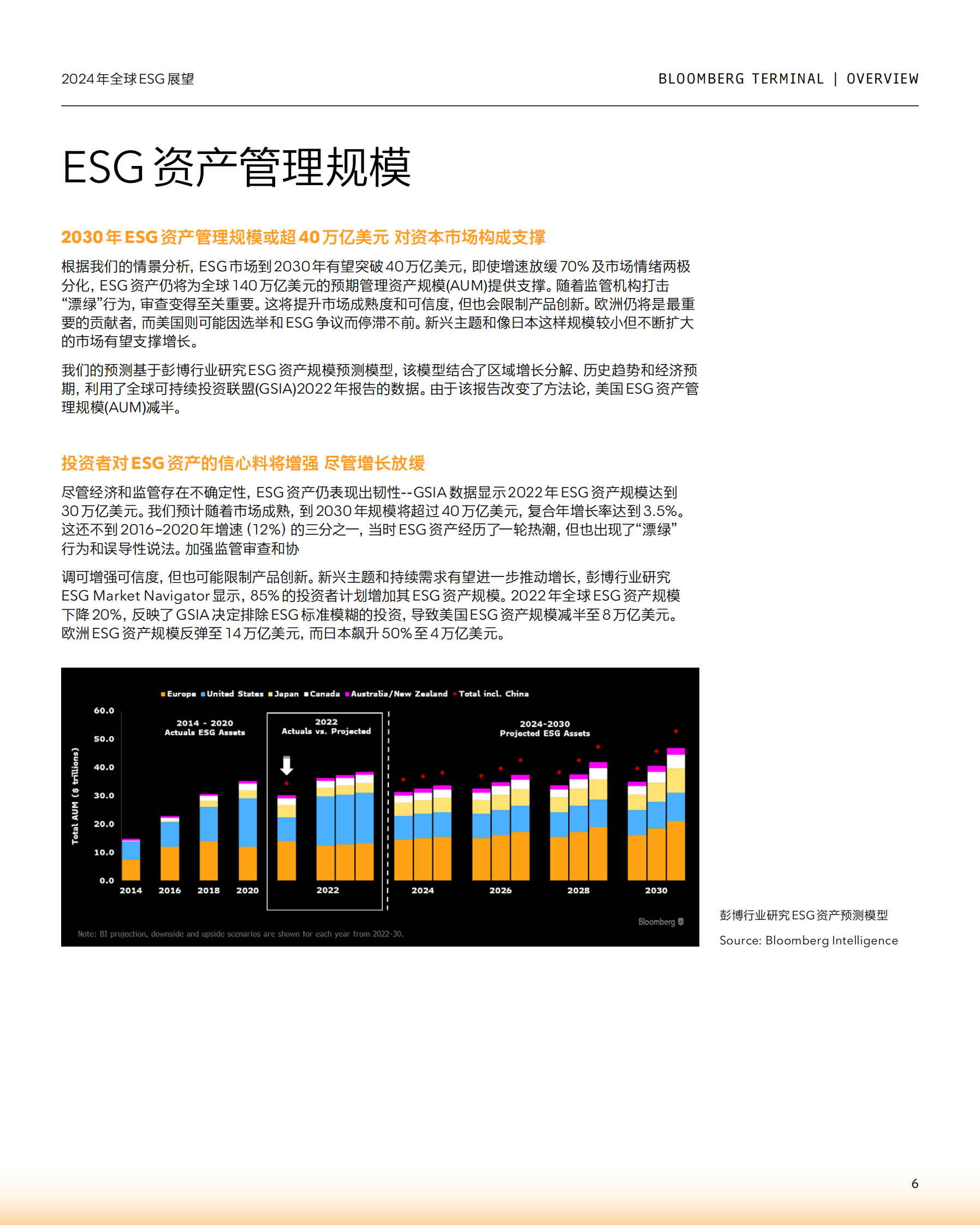 彭博：2024年全球ESG展望报告 第6页
