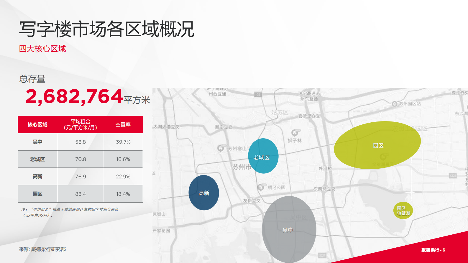 戴德梁行:2024年第二季度苏州写字楼和零售物业市场报告 | 先导研报