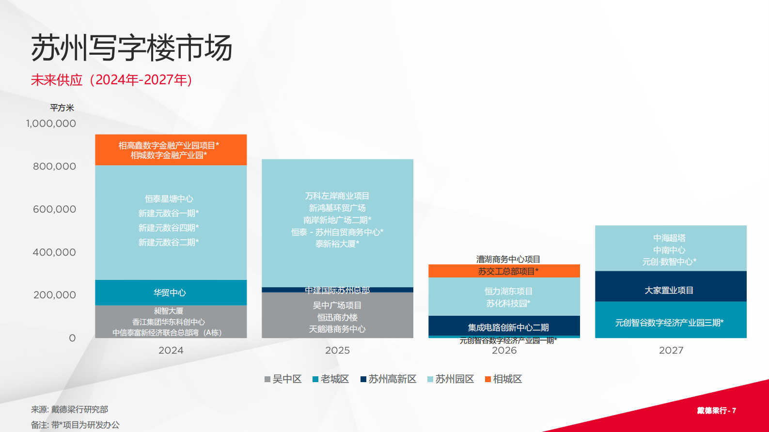 戴德梁行:2024年第二季度苏州写字楼和零售物业市场报告 | 先导研报