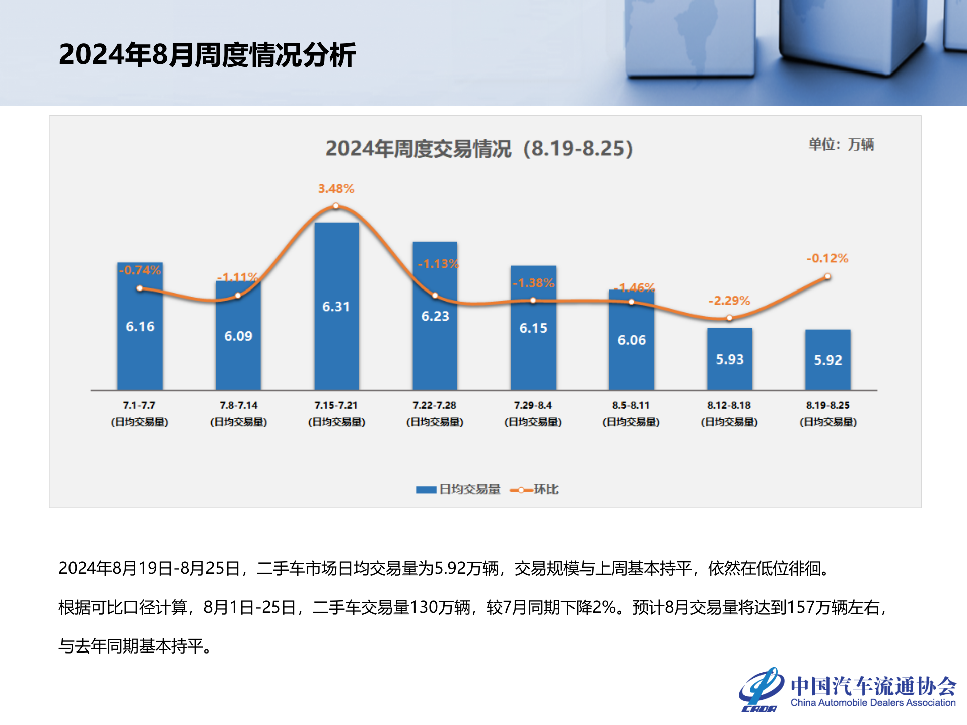 中国汽车流通协会：2024年7月全国二手车市场深度分析 第5页