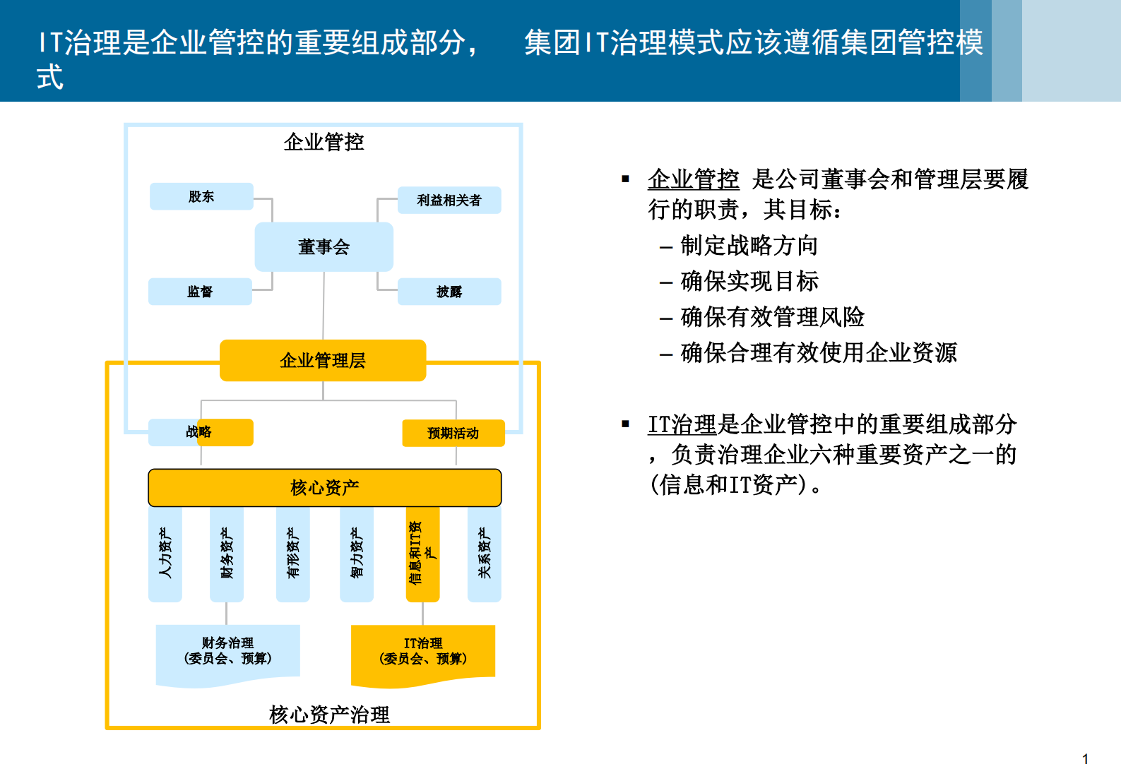 信息化发展规划之IT治理优化 第2页