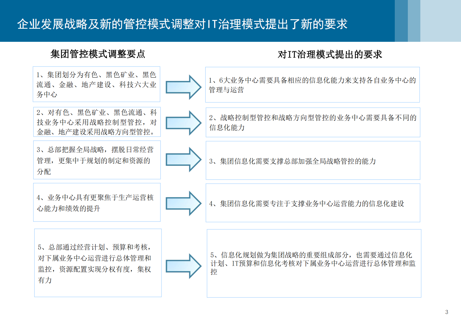 信息化发展规划之IT治理优化 第4页