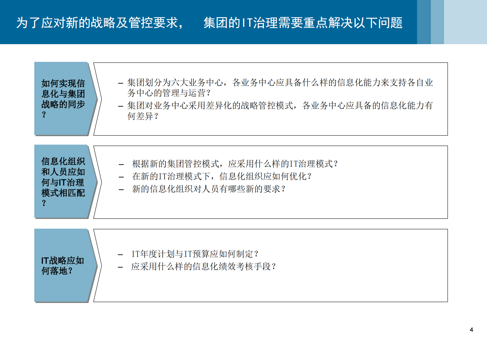信息化发展规划之IT治理优化 第5页