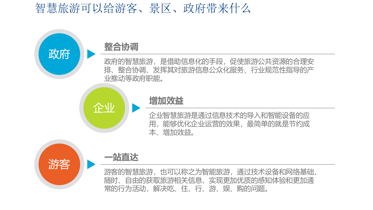智慧旅游景区信息化解决方案 第5页