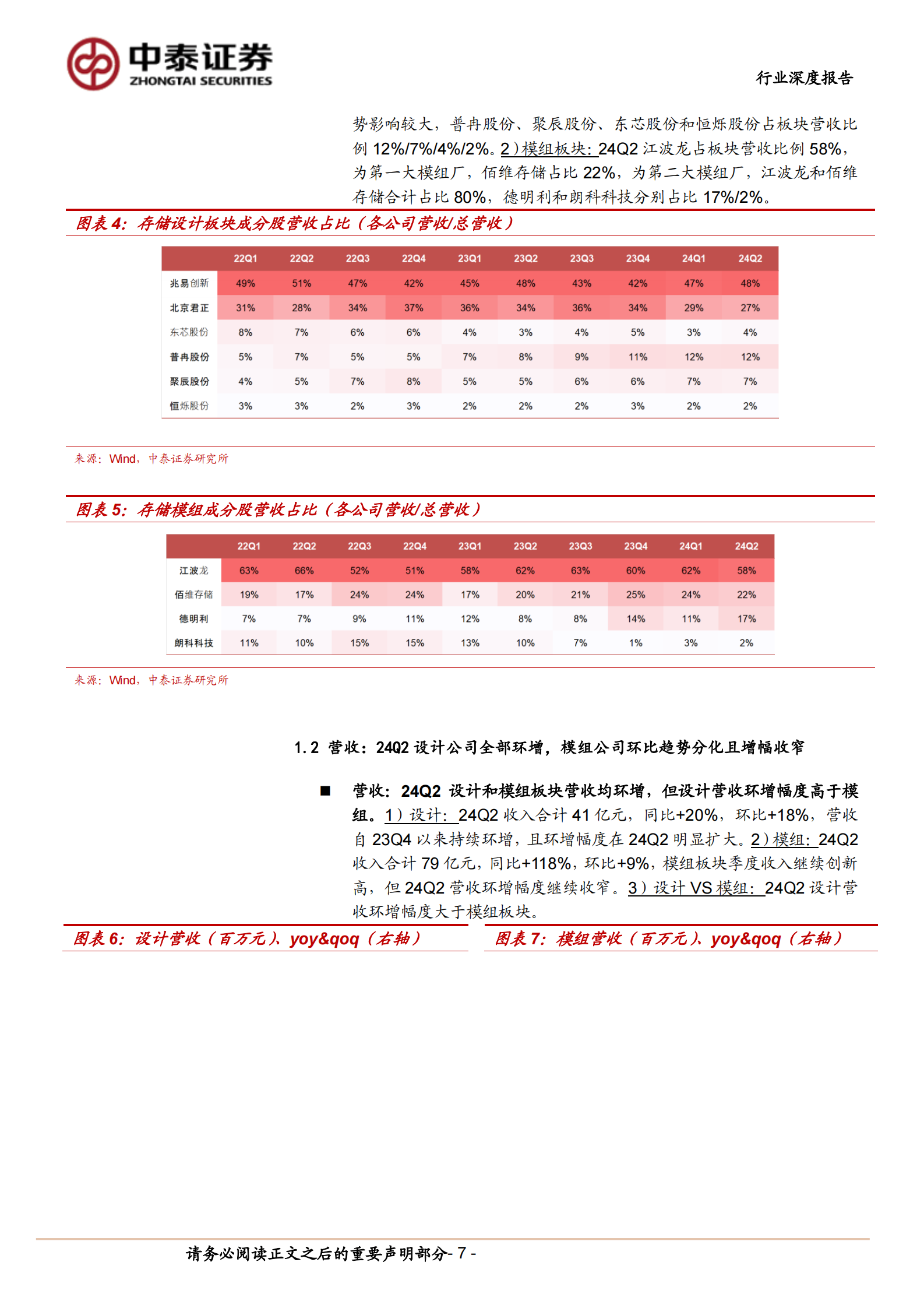 中泰证券：存储板块2024年中报总结：设计和模组业绩分化，海外大厂展望2025年供需紧张 第7页