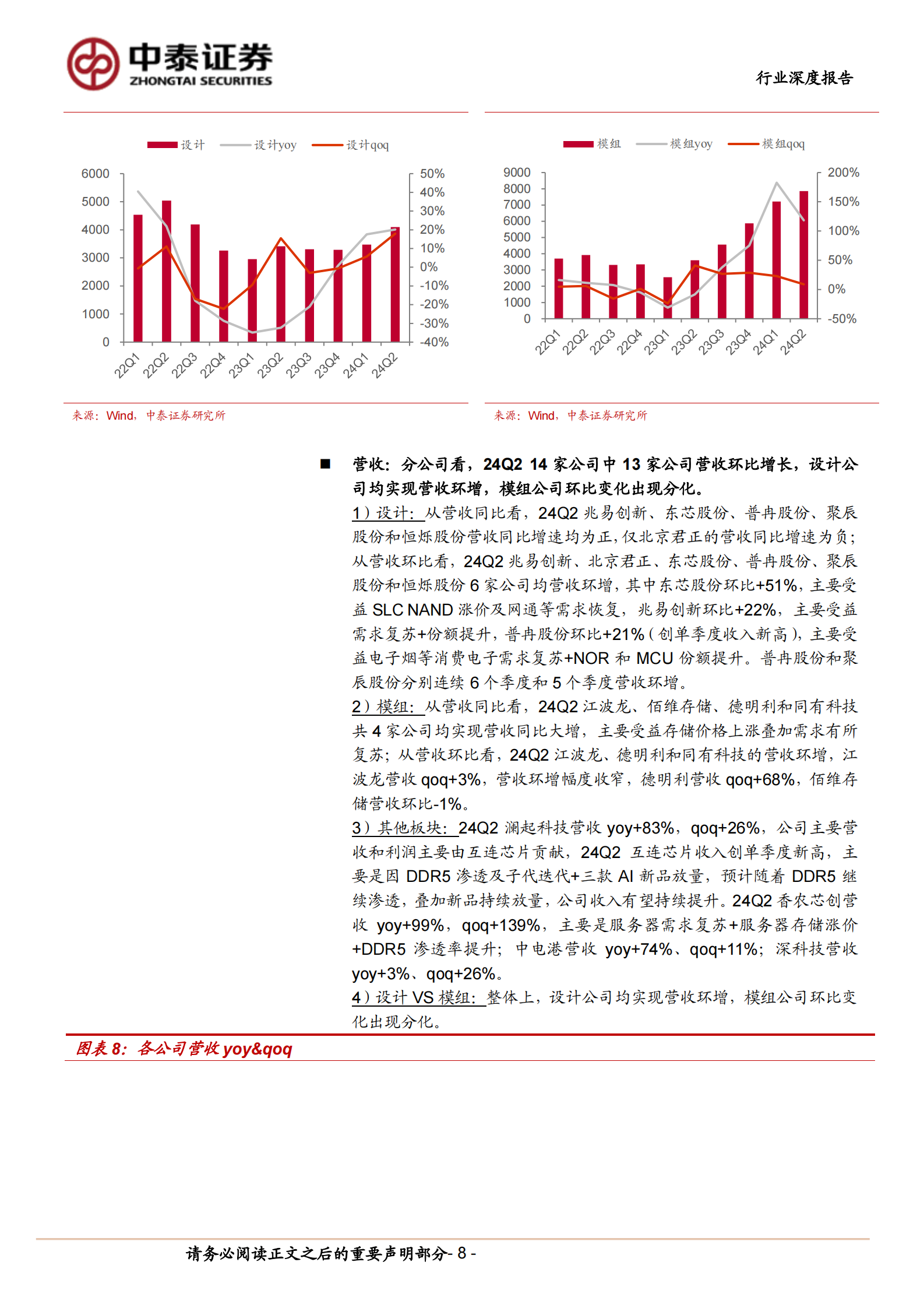 中泰证券：存储板块2024年中报总结：设计和模组业绩分化，海外大厂展望2025年供需紧张 第8页