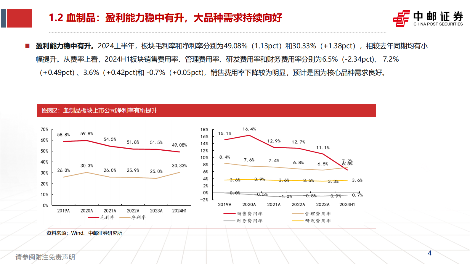 中邮证券：血制品&疫苗板块中报总结：血制品二季度恢复稳健增长，疫苗企业出海进程加速 第4页