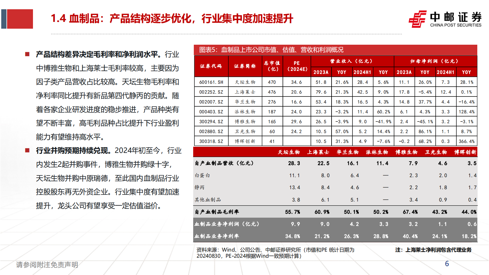 中邮证券：血制品&疫苗板块中报总结：血制品二季度恢复稳健增长，疫苗企业出海进程加速 第6页