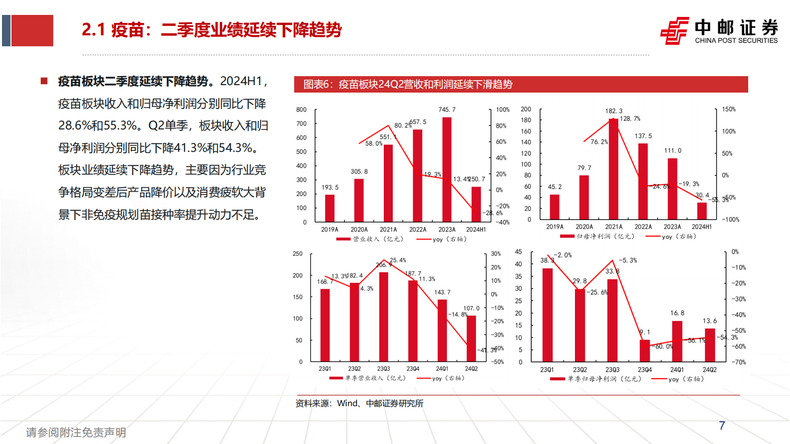 中邮证券：血制品&疫苗板块中报总结：血制品二季度恢复稳健增长，疫苗企业出海进程加速 第7页