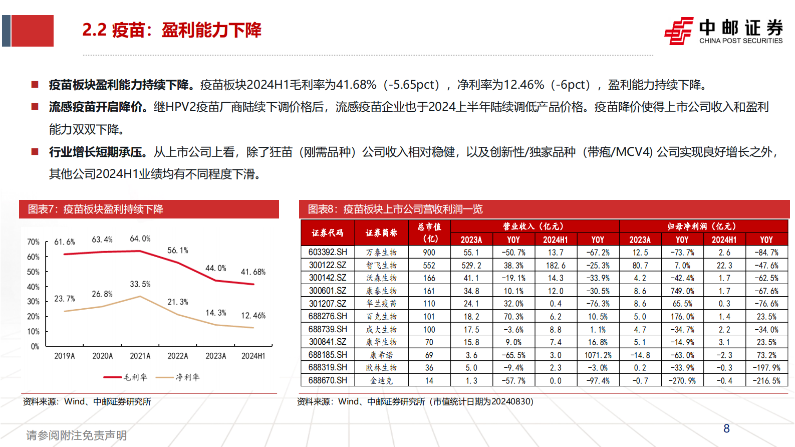 中邮证券：血制品&疫苗板块中报总结：血制品二季度恢复稳健增长，疫苗企业出海进程加速 第8页