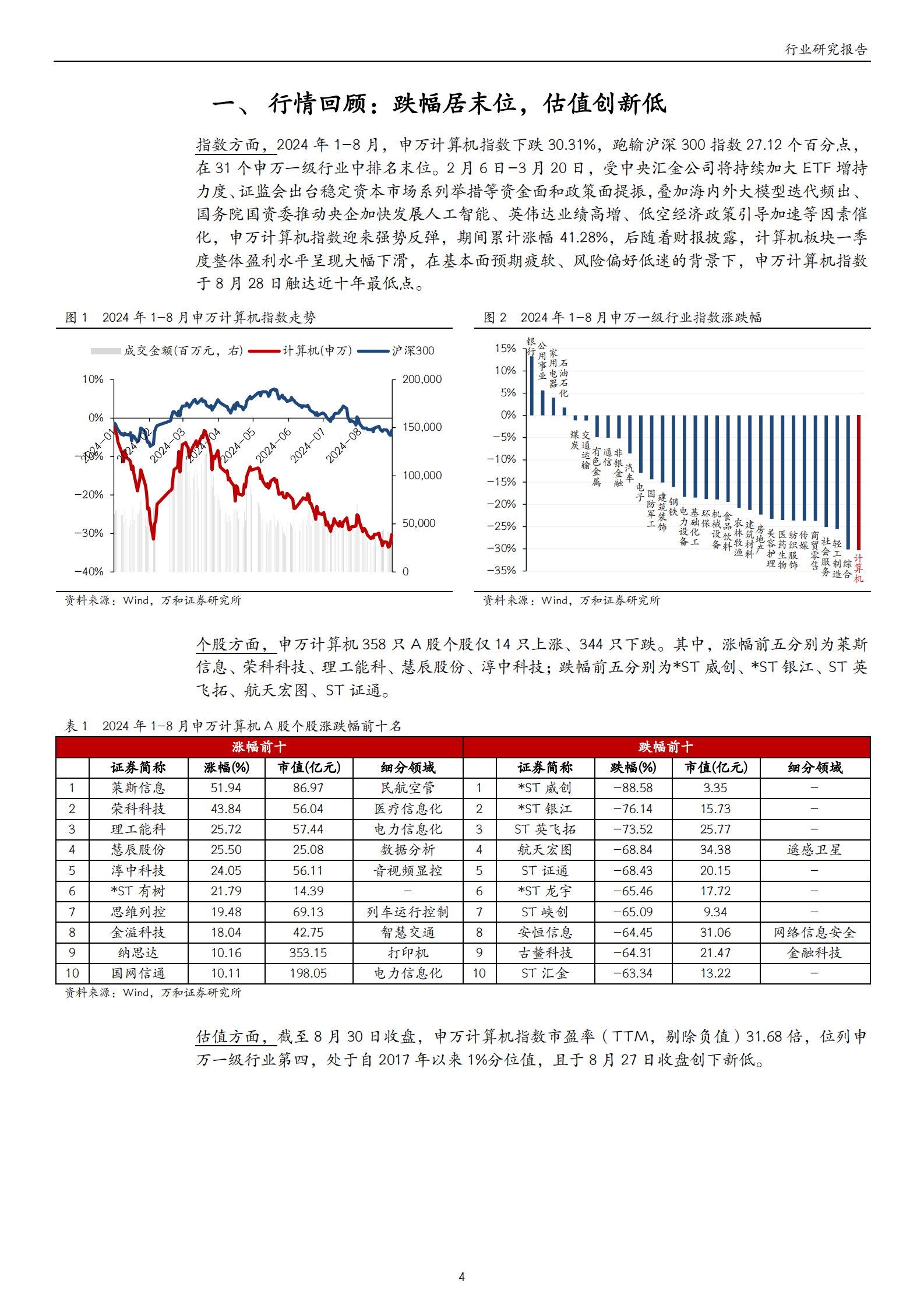 万和证券：计算机2024年中报业绩综述：业绩边际改善，关注技术与政策发力 第4页