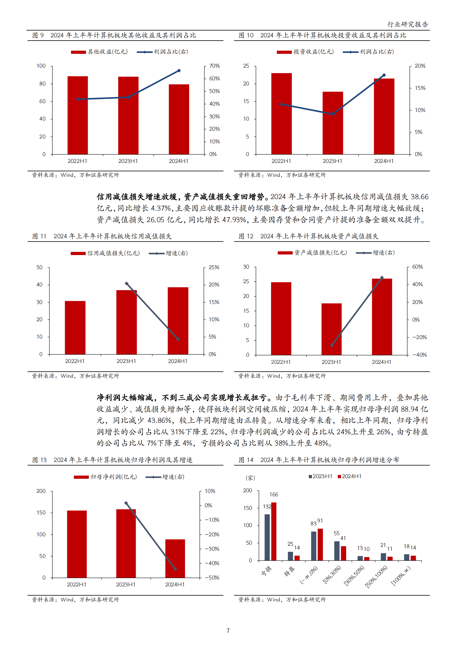 万和证券：计算机2024年中报业绩综述：业绩边际改善，关注技术与政策发力 第7页