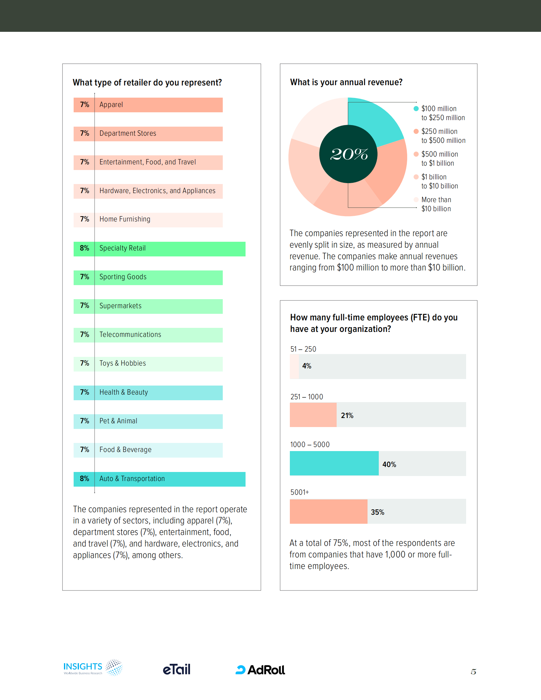 eTail&AdRoll：2024零售与电商行业数据管理、治理和分析最佳实践指南报告（英文版） 第5页