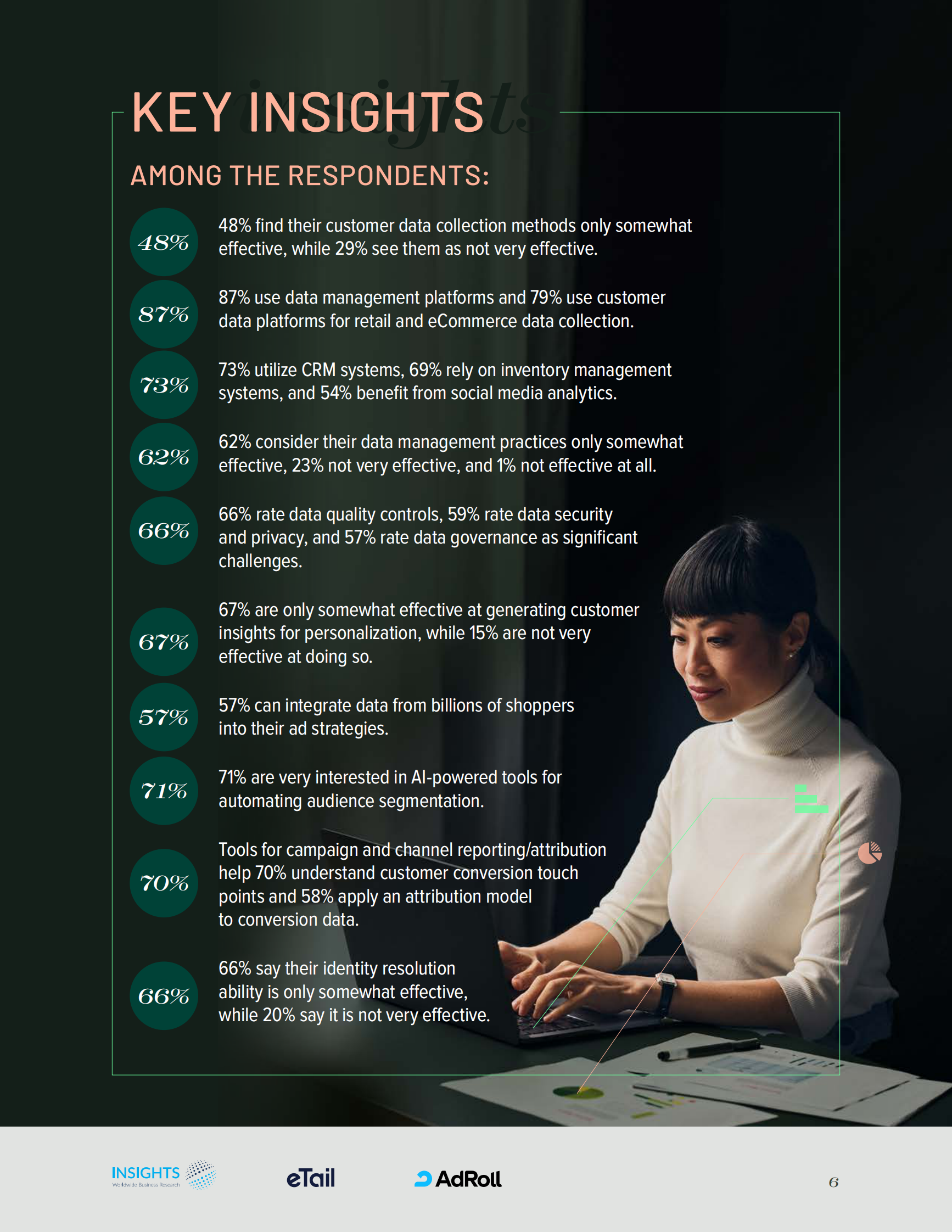 eTail&AdRoll：2024零售与电商行业数据管理、治理和分析最佳实践指南报告（英文版） 第6页