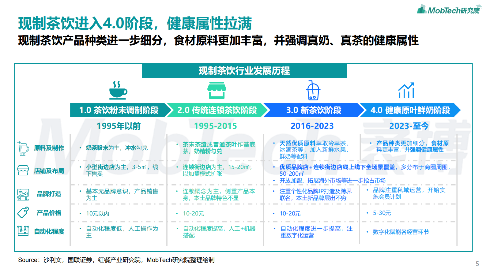 MobTech:2024年现制茶饮行业研究报告 | 先导研报
