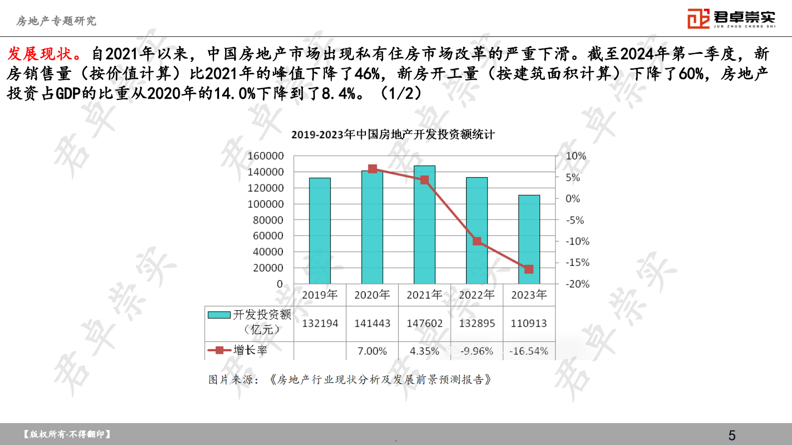 君卓咨询:2024年房地产专题研究报告 | 先导研报