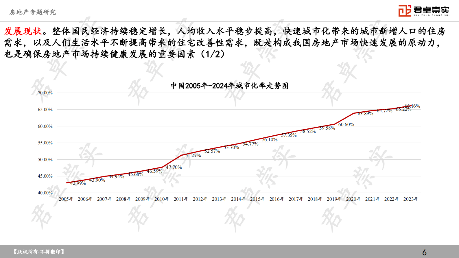 君卓咨询:2024年房地产专题研究报告 | 先导研报