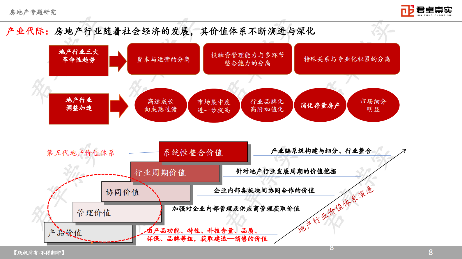 君卓咨询:2024年房地产专题研究报告 | 先导研报