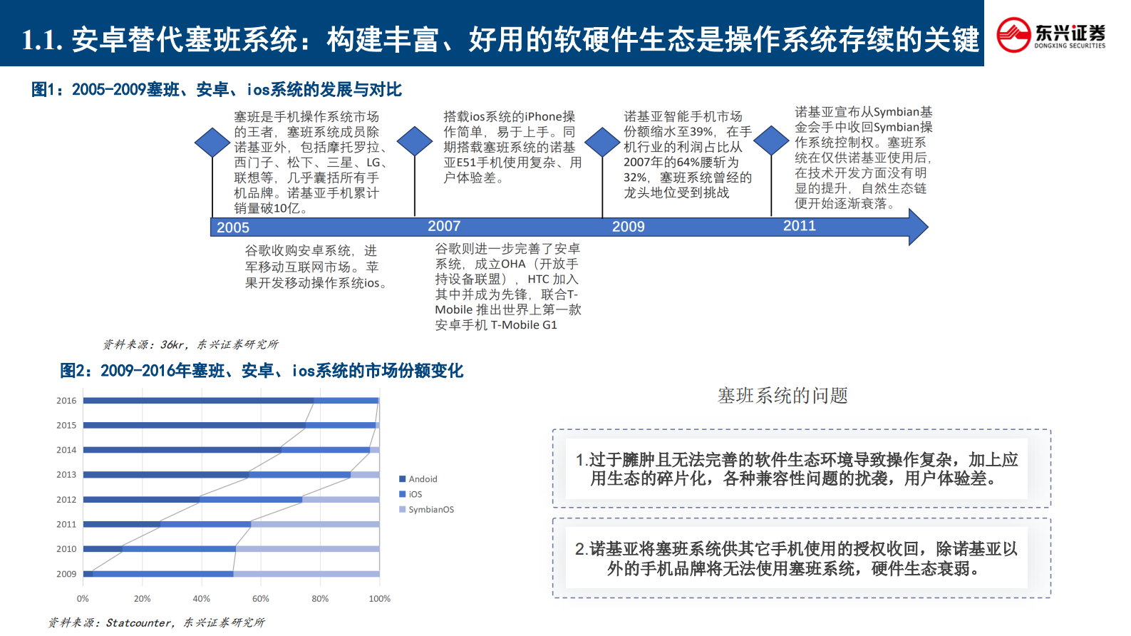 东兴证券：新技术前瞻专题系列（三）：纯血鸿蒙五问五答 第4页