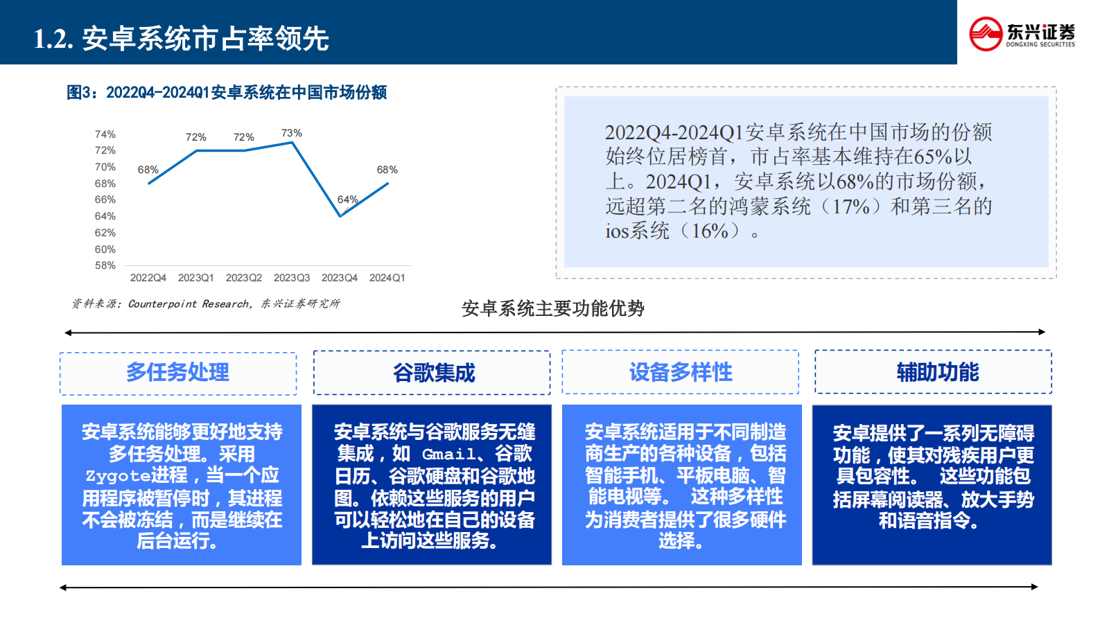 东兴证券：新技术前瞻专题系列（三）：纯血鸿蒙五问五答 第5页