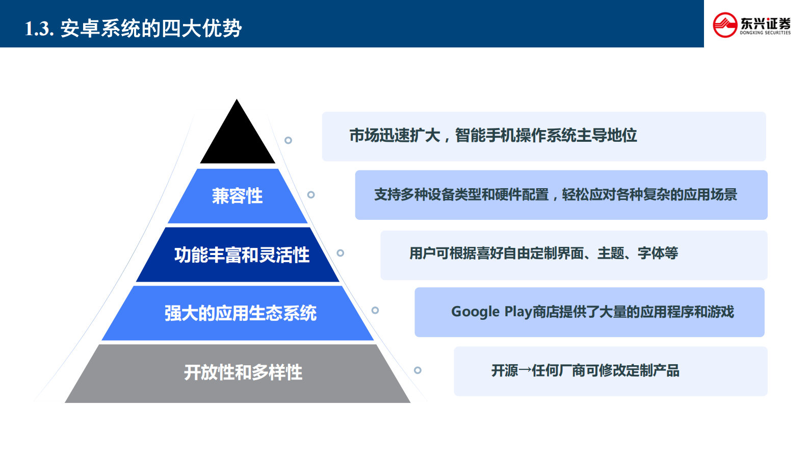 东兴证券：新技术前瞻专题系列（三）：纯血鸿蒙五问五答 第6页