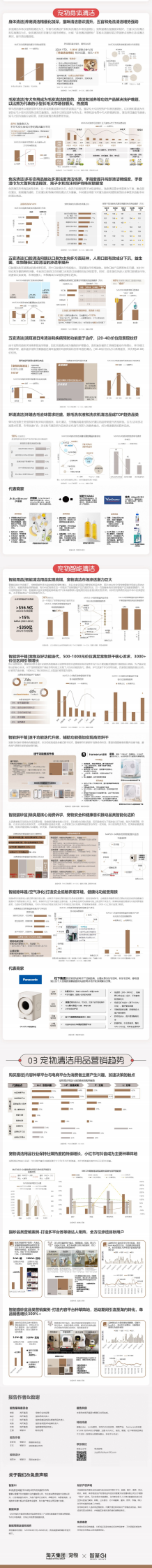 淘宝天猫&智篆GI：2024年宠物清洁用品趋势报告 第2页