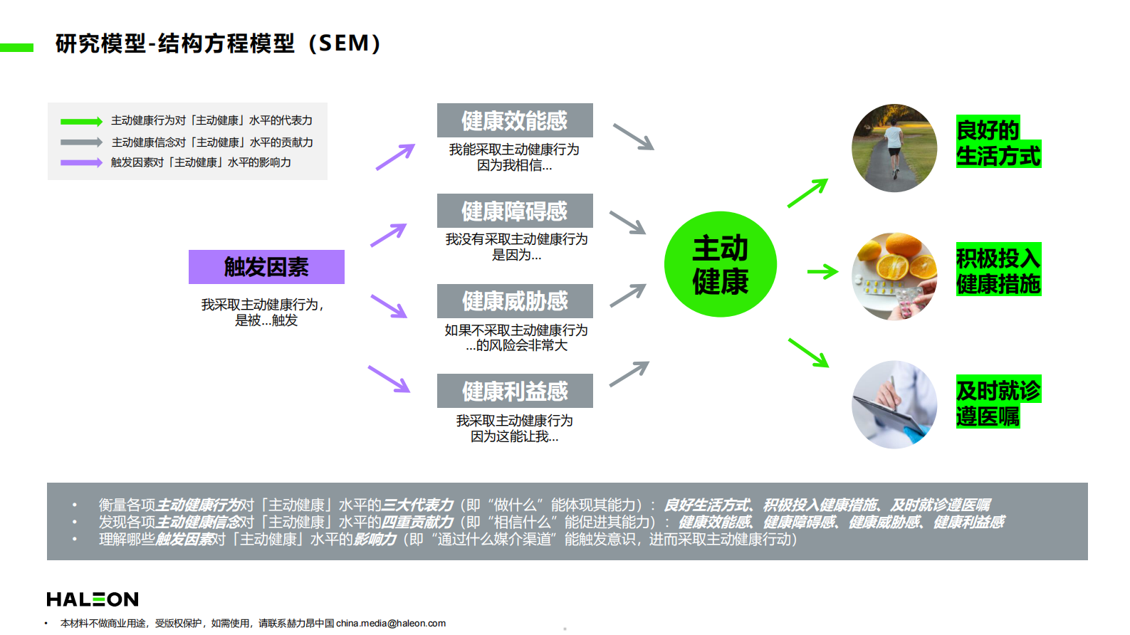 益普索：2024赫力昂中国主动健康洞察报告 第5页