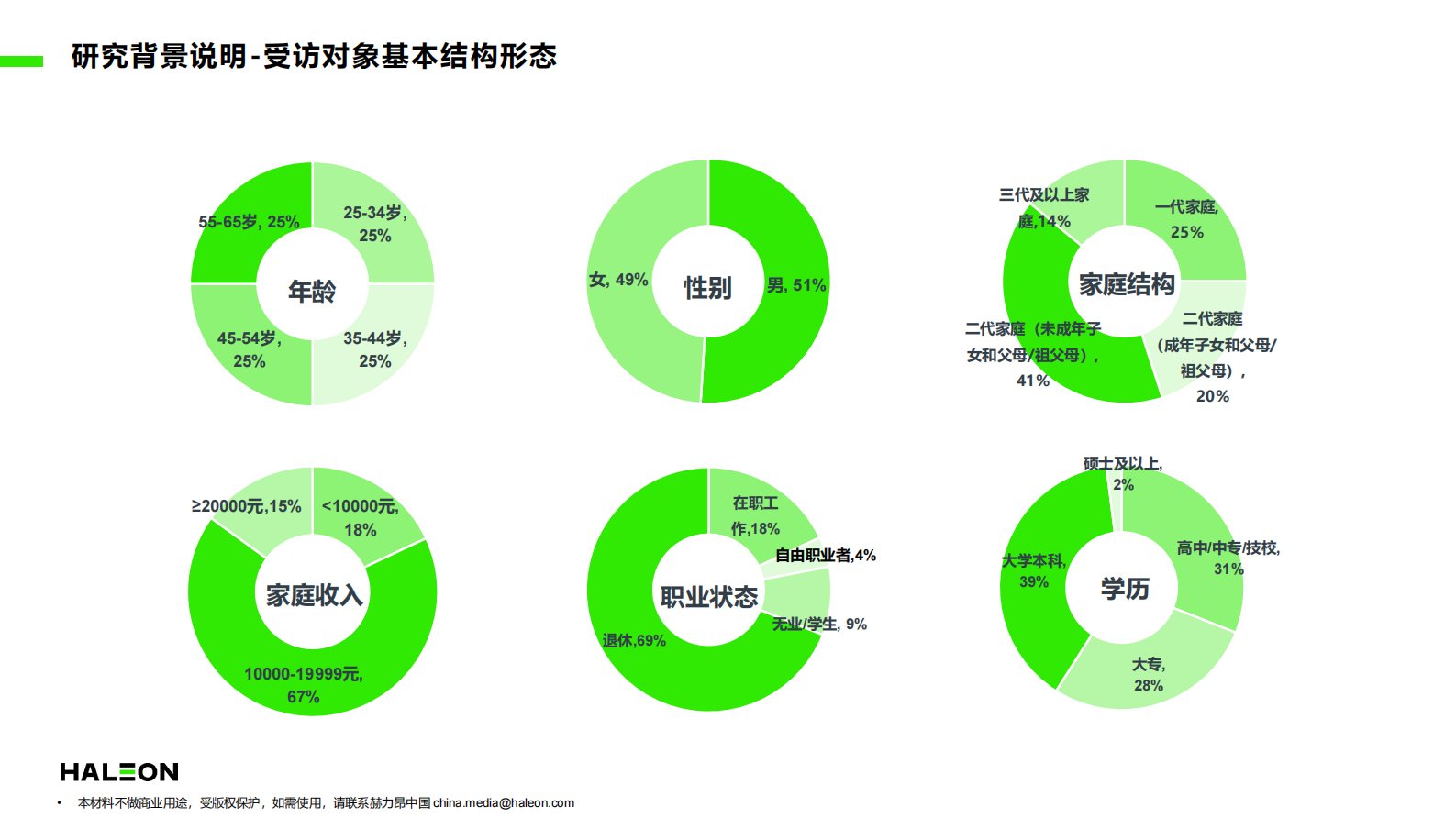 益普索：2024赫力昂中国主动健康洞察报告 第8页