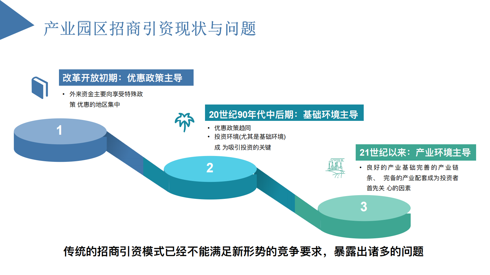 中国产业园区招商策略研究报告 第2页