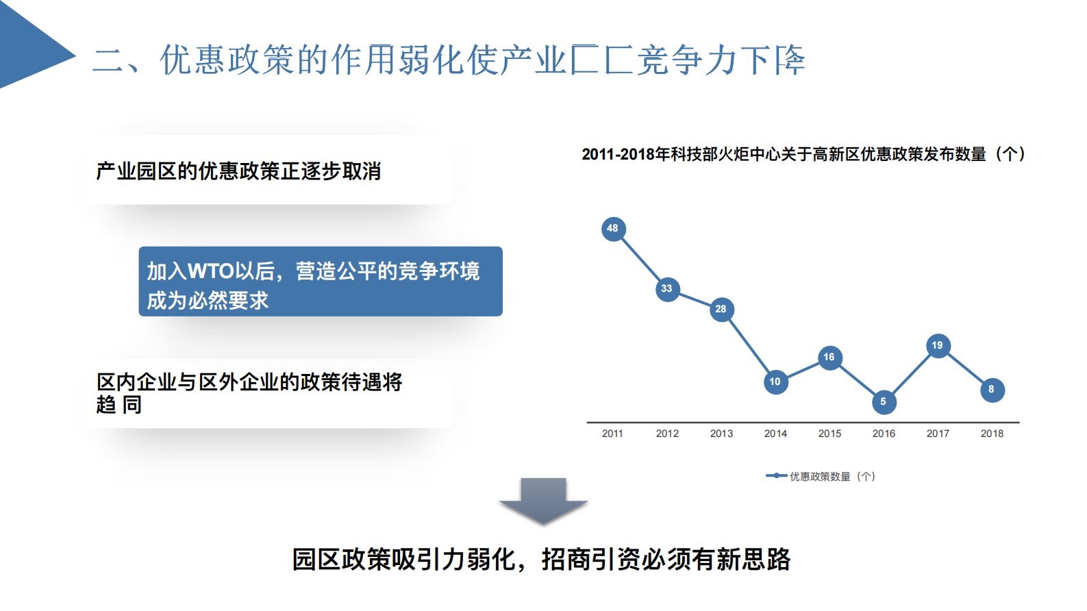 中国产业园区招商策略研究报告 第4页