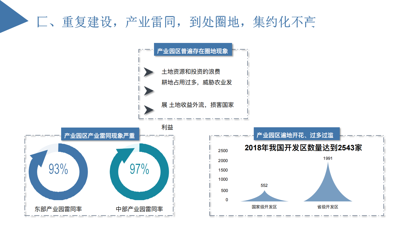 中国产业园区招商策略研究报告 第6页
