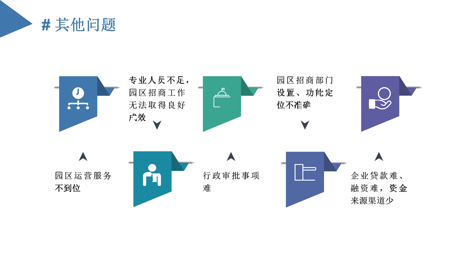 中国产业园区招商策略研究报告 第7页