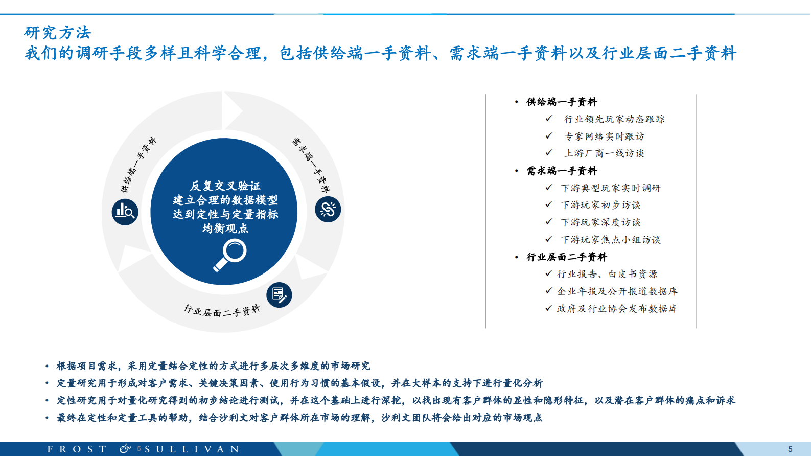 沙利文：全球半导体制造类EDA行业发展白皮书 第5页