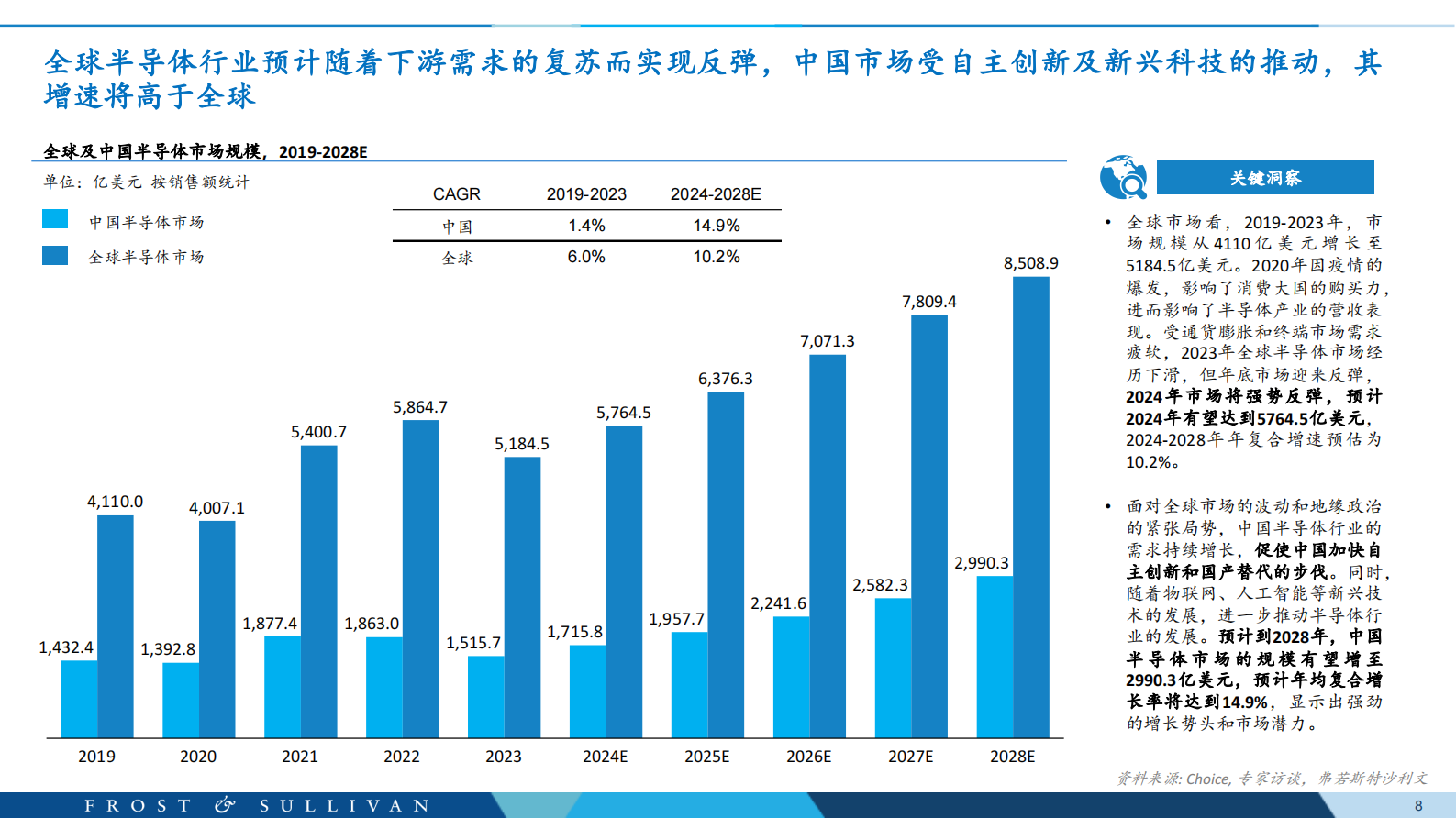 沙利文：全球半导体制造类EDA行业发展白皮书 第8页