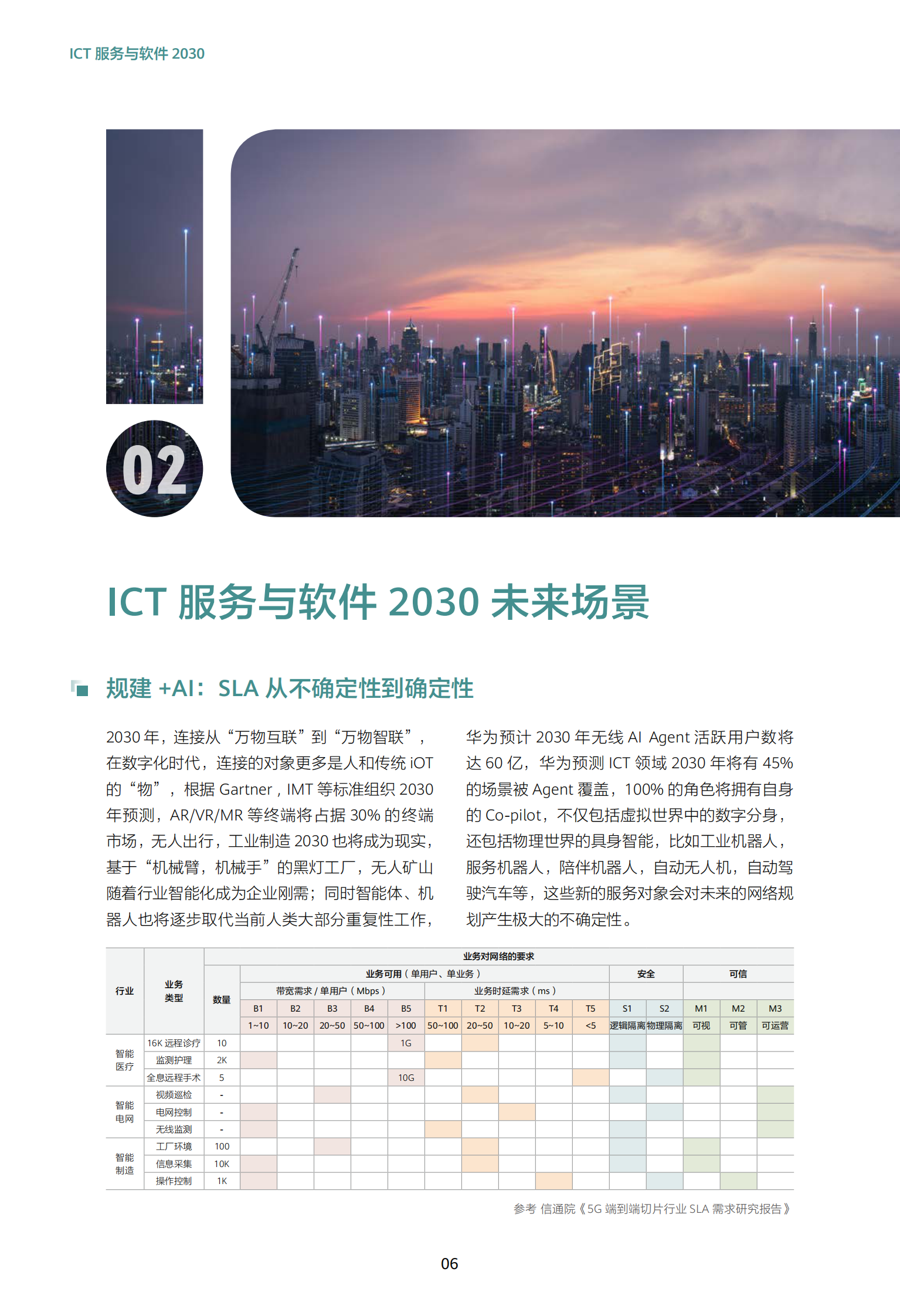 华为：2024 版ICT服务与软件2030 第6页