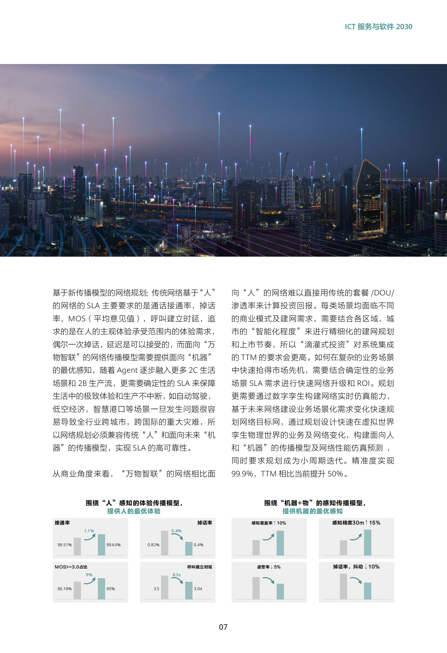 华为：2024 版ICT服务与软件2030 第7页