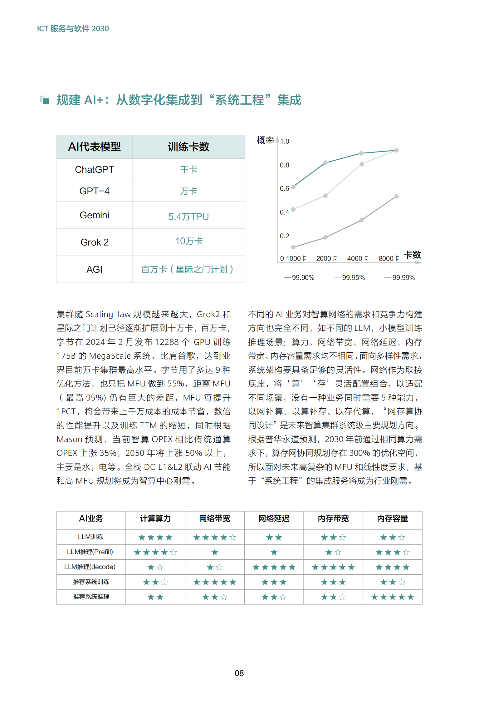 华为：2024 版ICT服务与软件2030 第8页