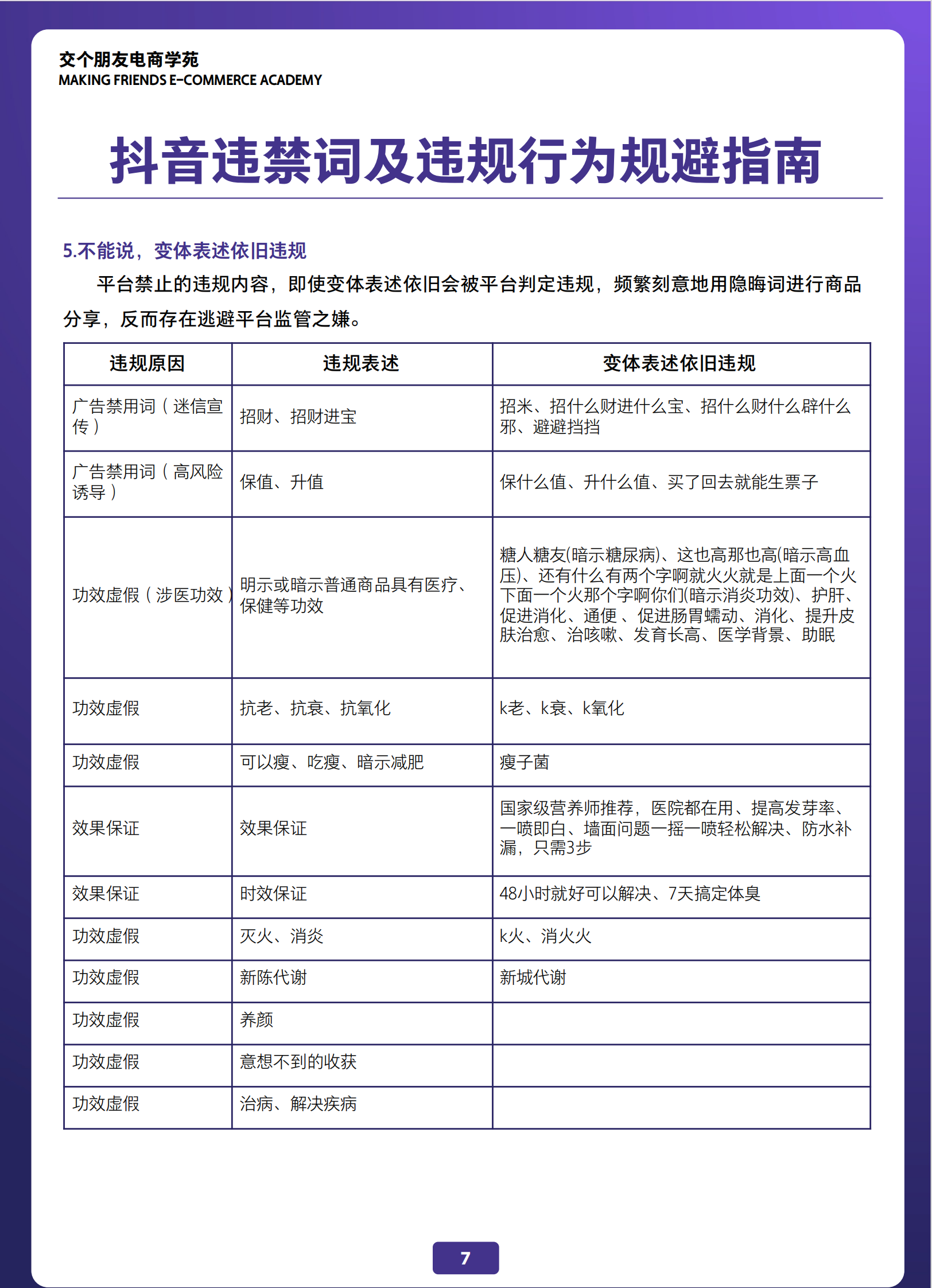 2023抖音违禁词大全 第8页