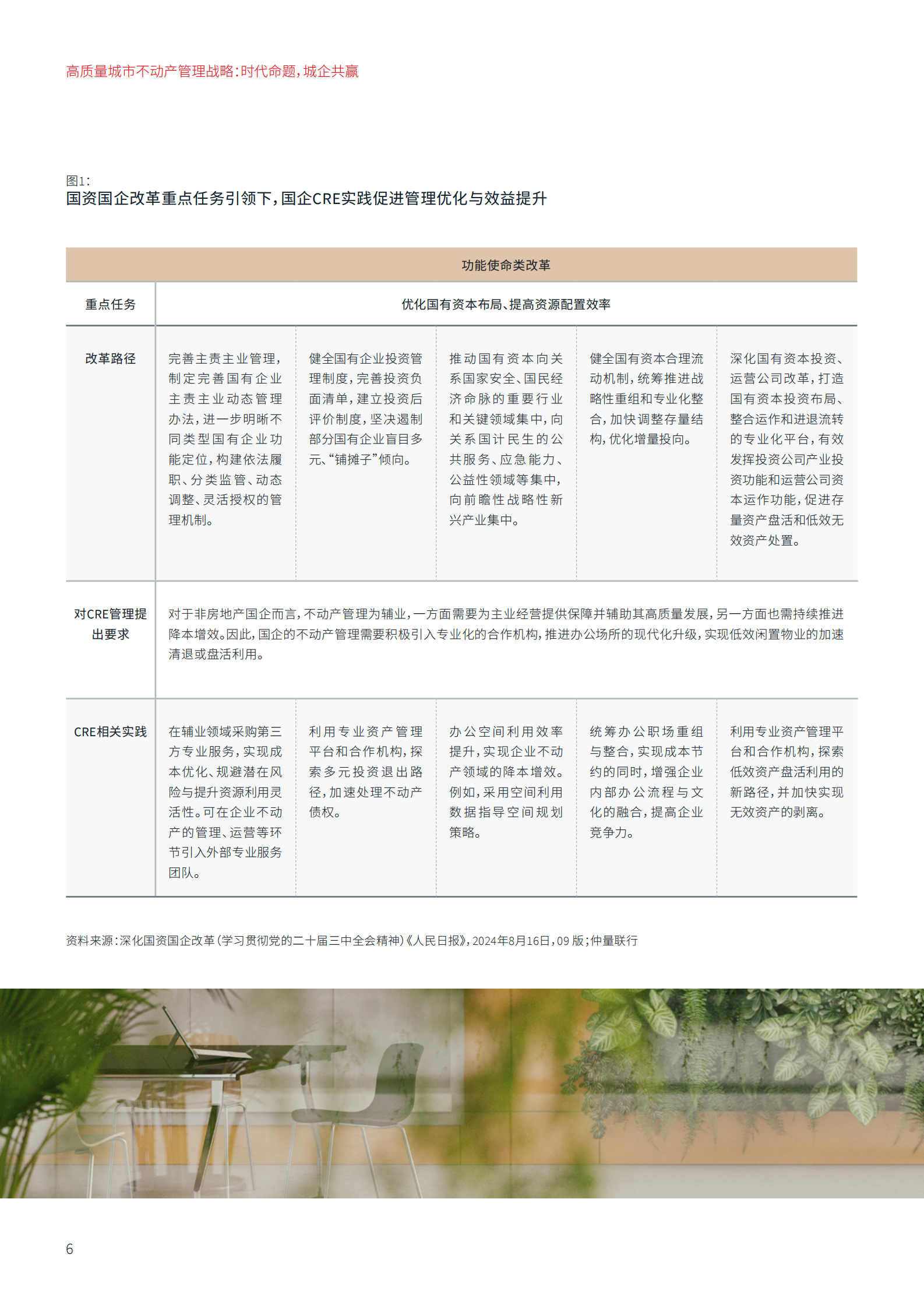 仲量联行：新型需求下的国企不动产管理和物业改造路径 第6页