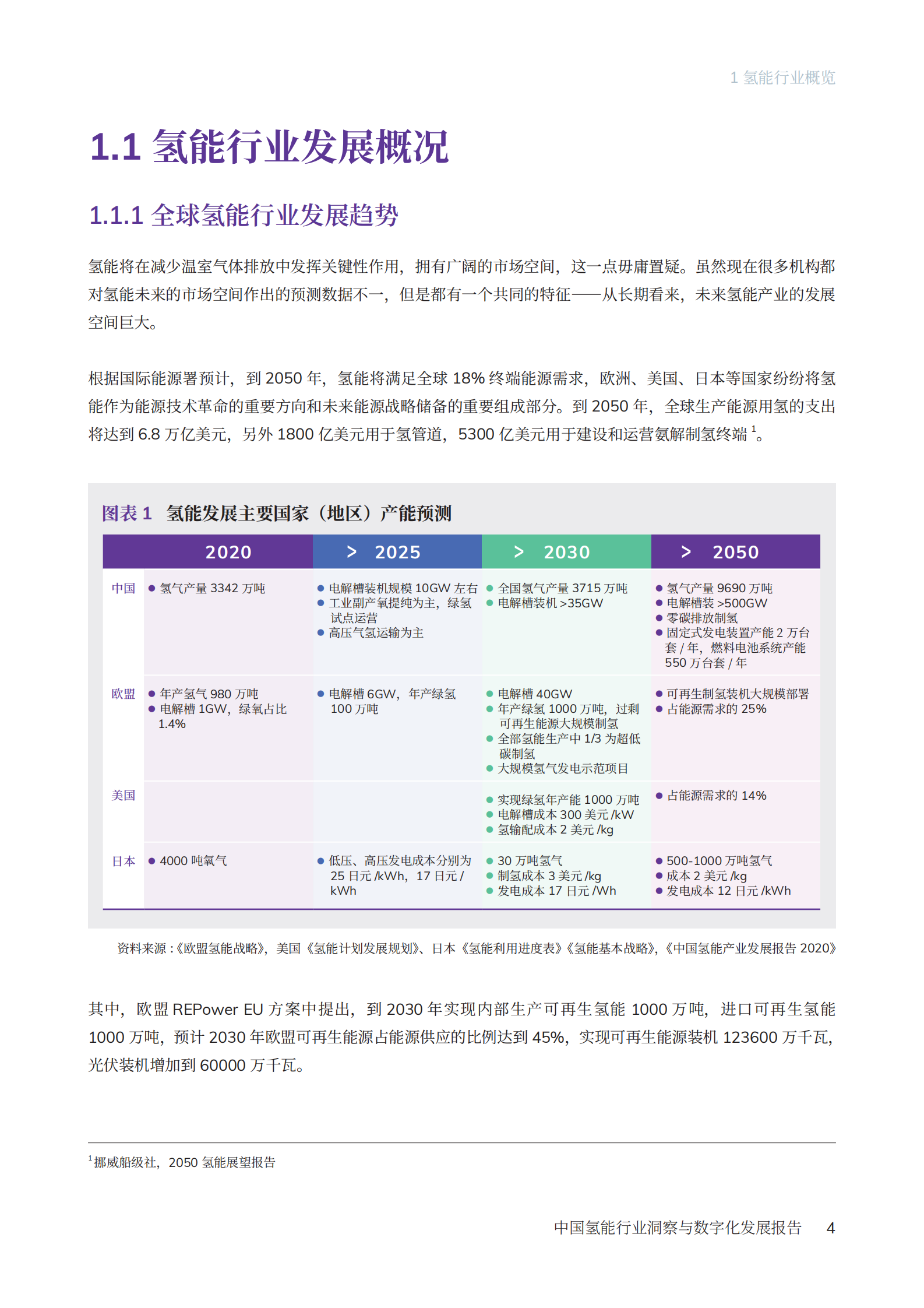 剑维软件：2023年中国氢能行业洞察与数字化发展报告 第5页