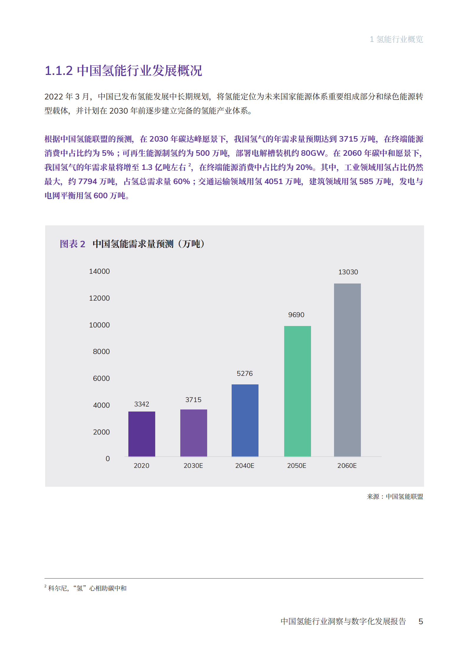 剑维软件：2023年中国氢能行业洞察与数字化发展报告 第6页