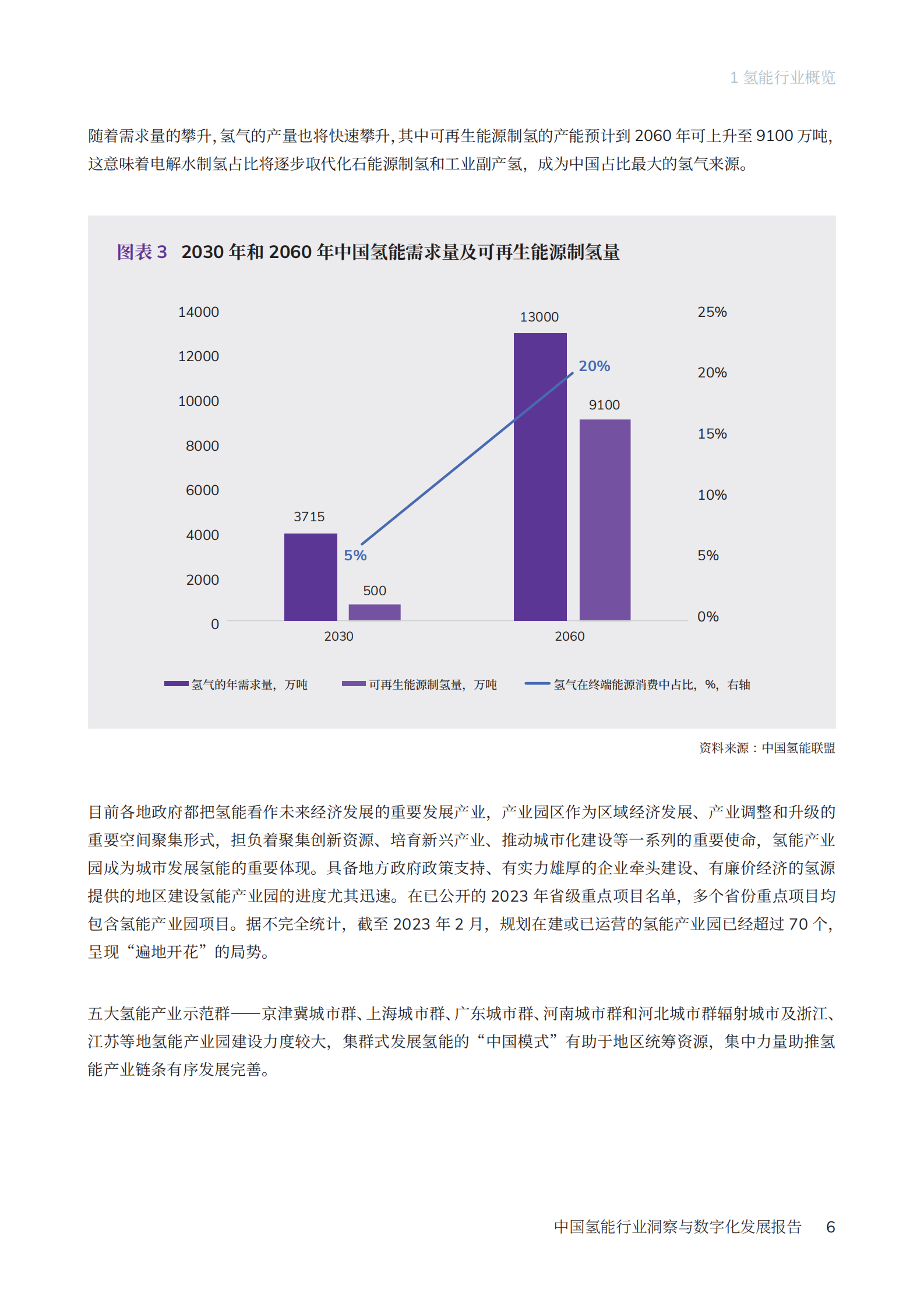 剑维软件：2023年中国氢能行业洞察与数字化发展报告 第7页