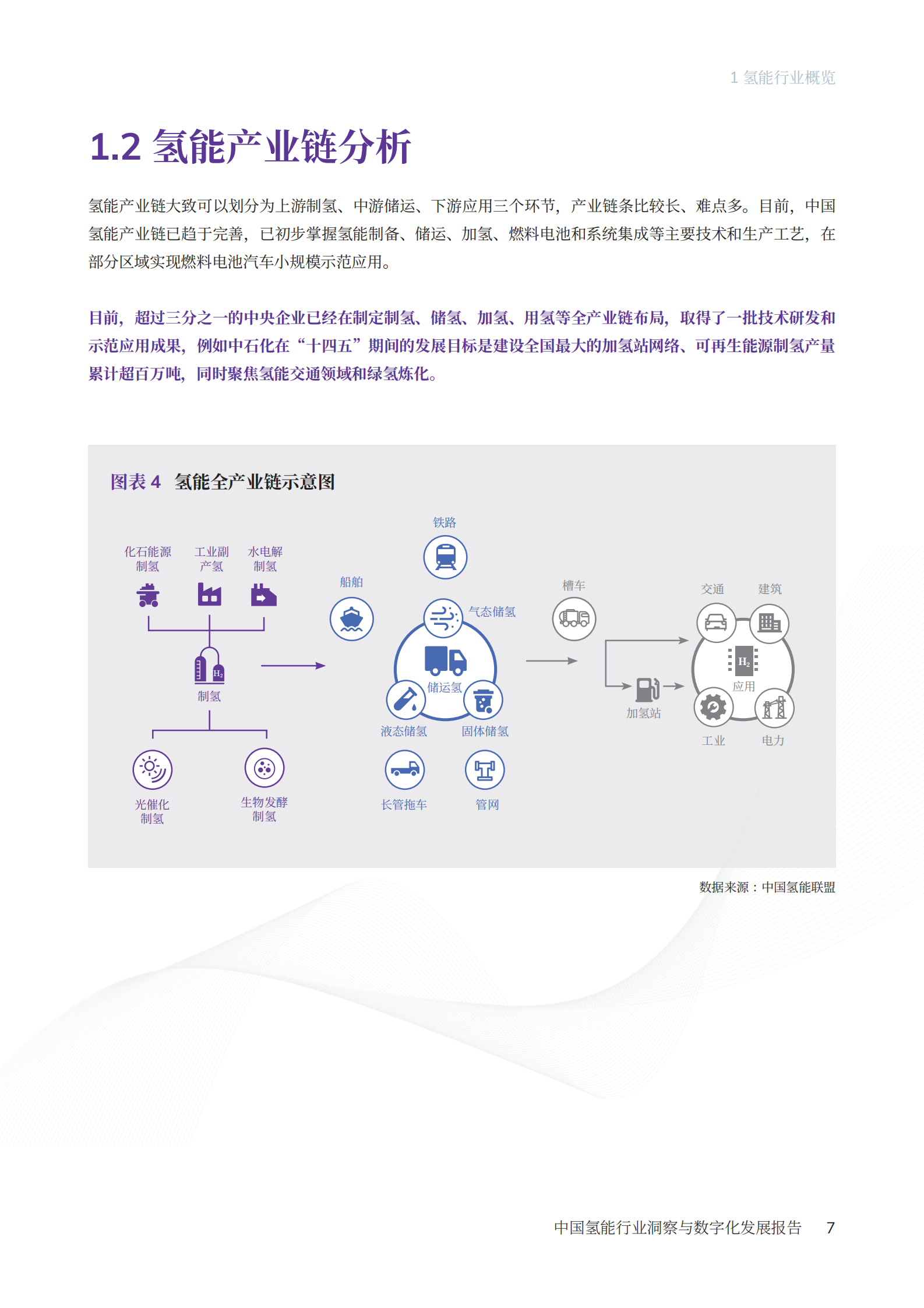 剑维软件：2023年中国氢能行业洞察与数字化发展报告 第8页