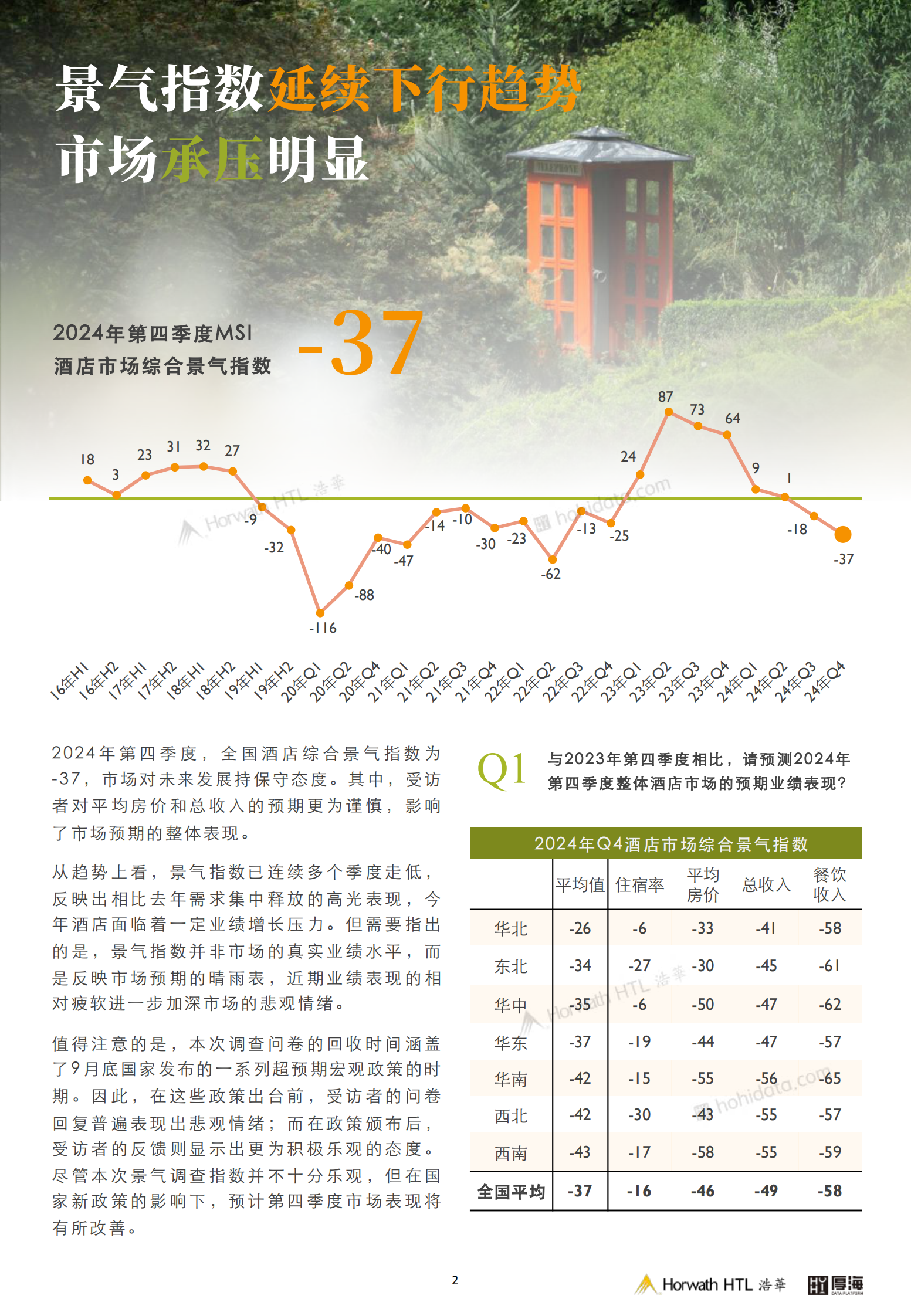 浩华：2024年第四季度中国酒店市场景气调查报告 第3页