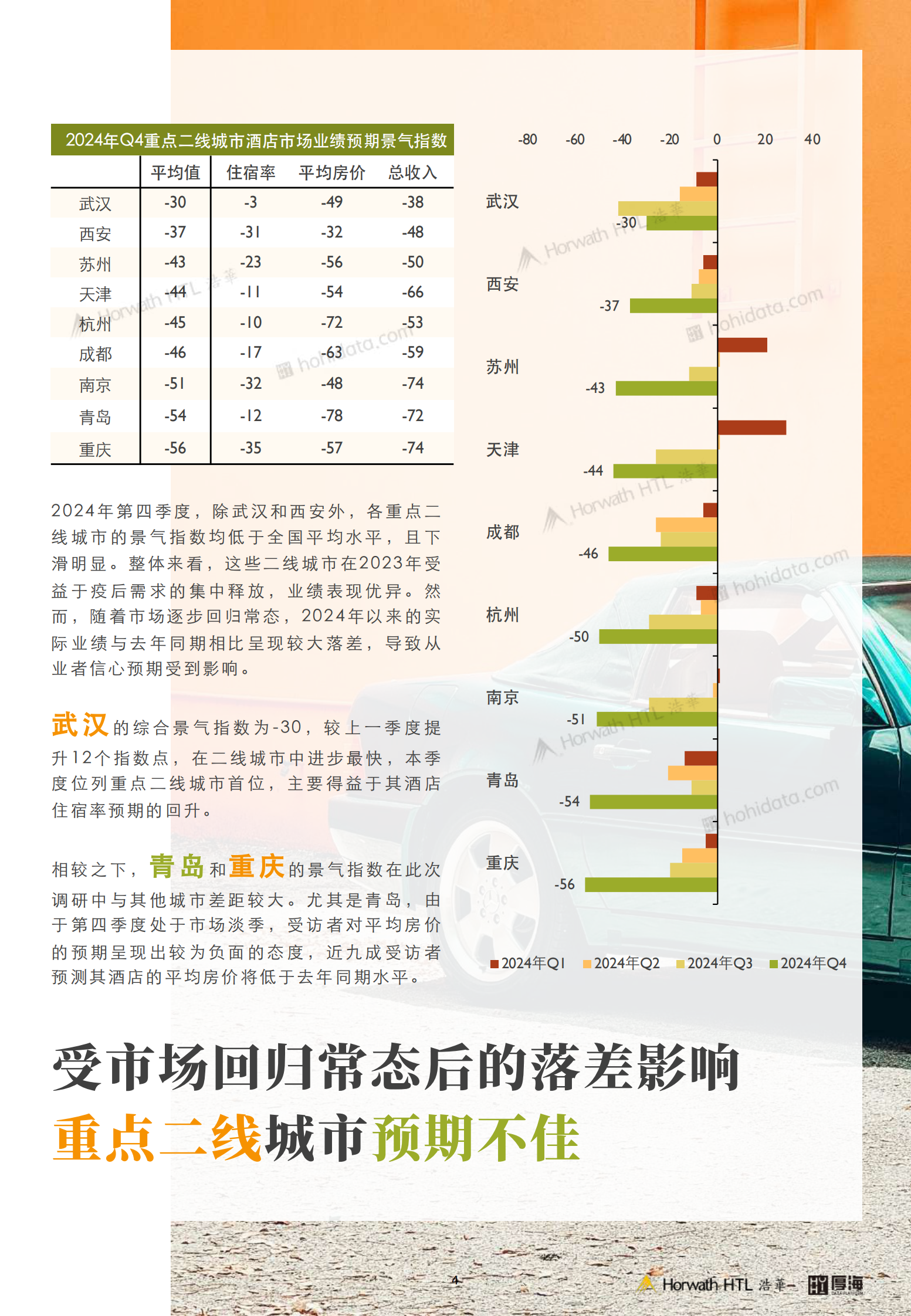 浩华：2024年第四季度中国酒店市场景气调查报告 第5页