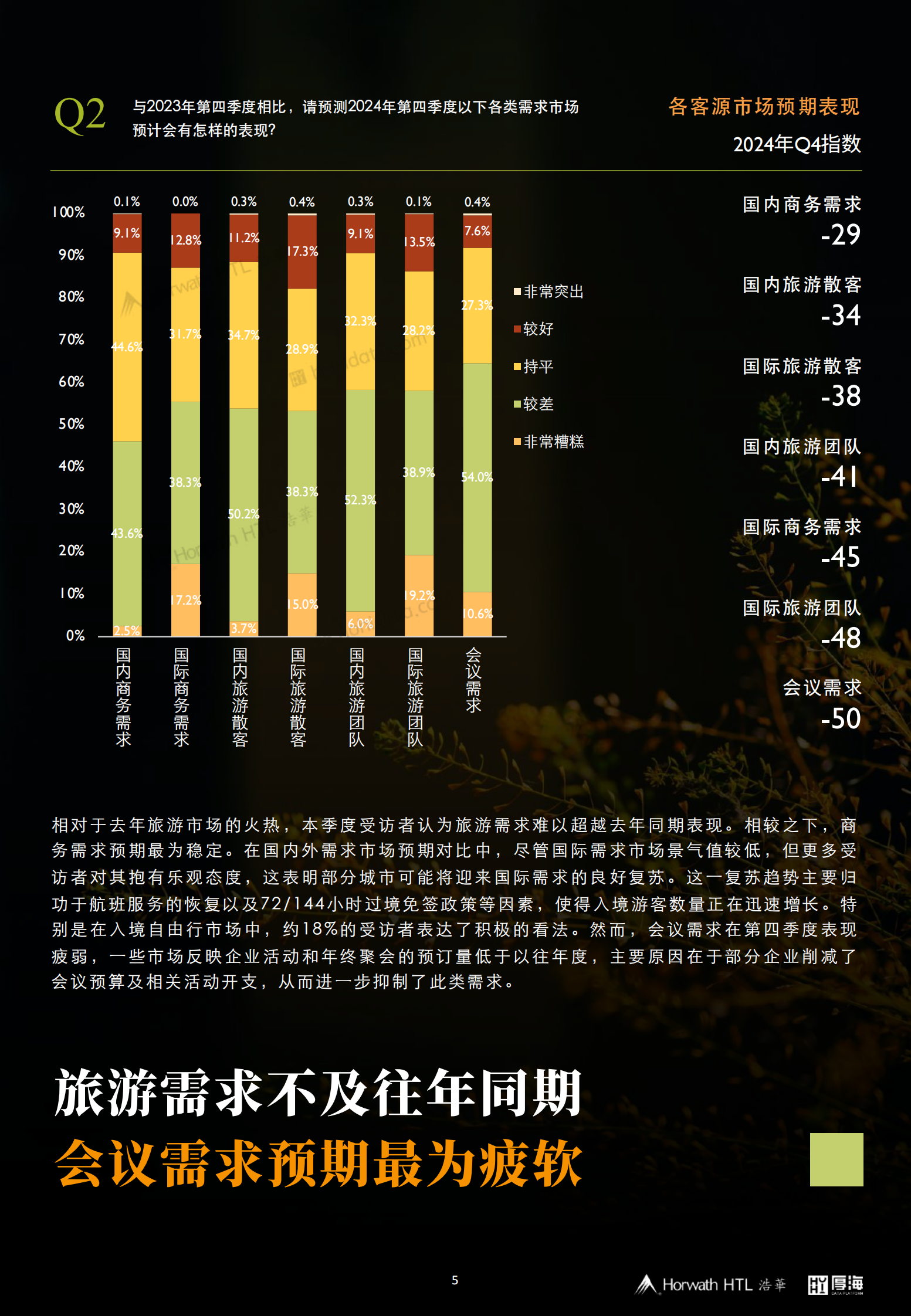 浩华：2024年第四季度中国酒店市场景气调查报告 第6页