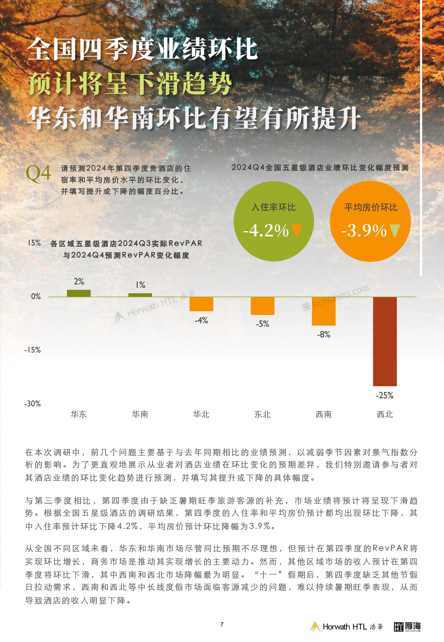 浩华：2024年第四季度中国酒店市场景气调查报告 第8页
