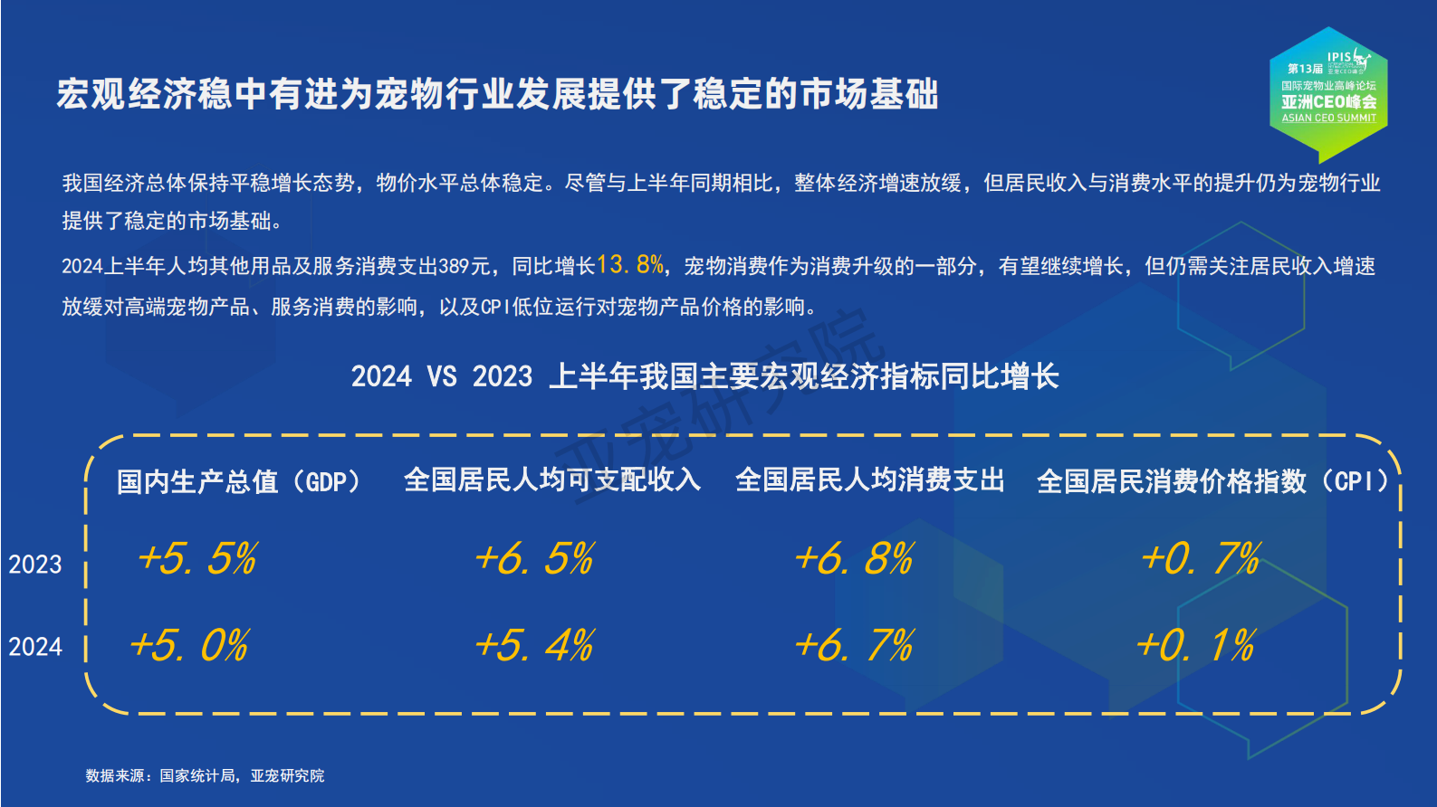 亚宠研究院：宠物行业蓝皮书-2024中国宠物行业发展报告 第5页